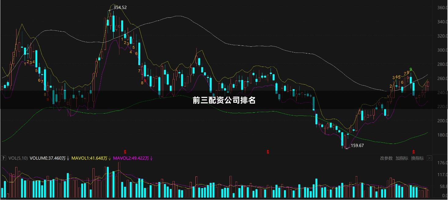 前三配资公司排名