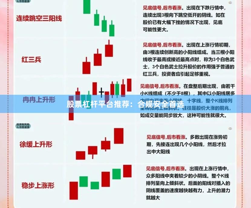 股票杠杆平台推荐：合规安全首选