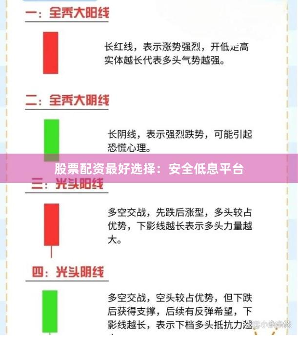 股票配资最好选择：安全低息平台