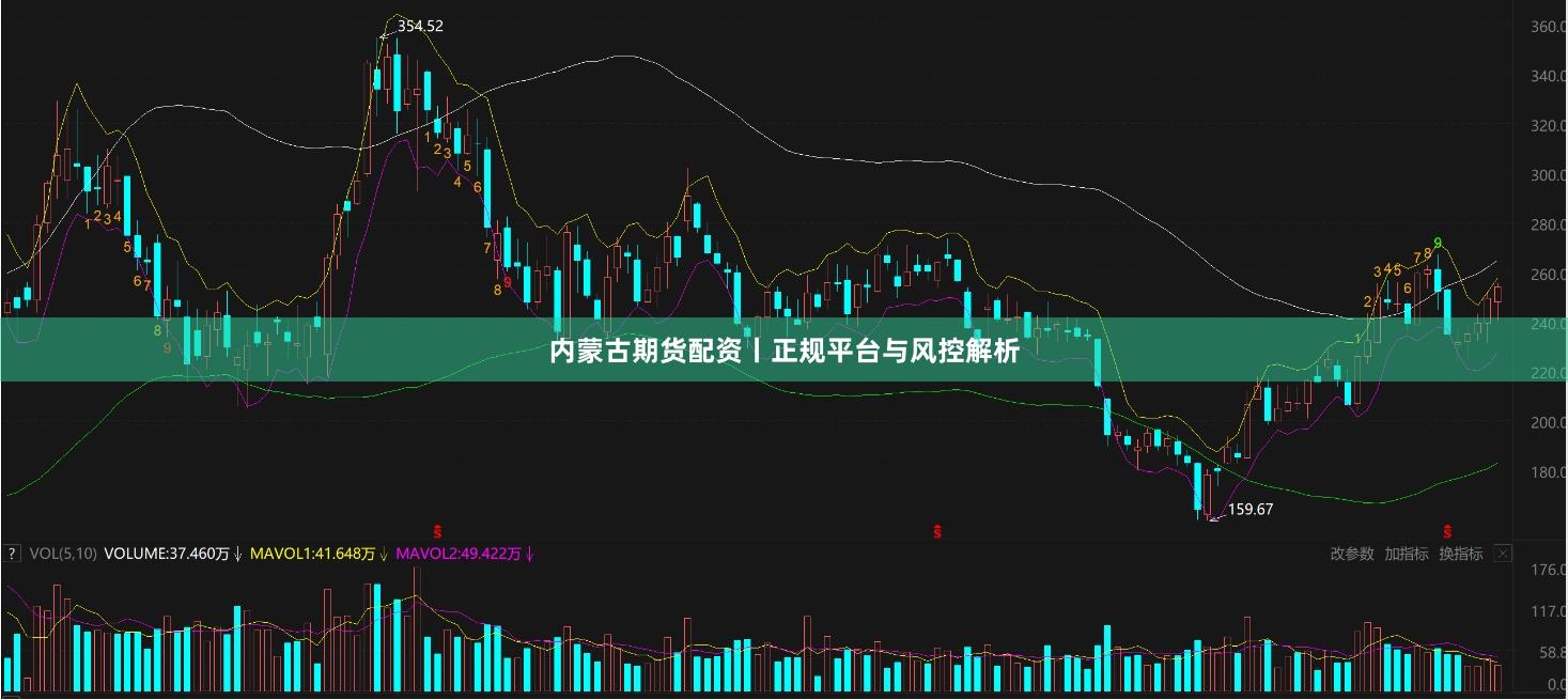 内蒙古期货配资丨正规平台与风控解析