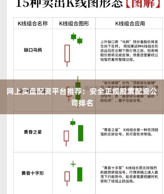 网上实盘配资平台推荐：安全正规股票配资公司排名