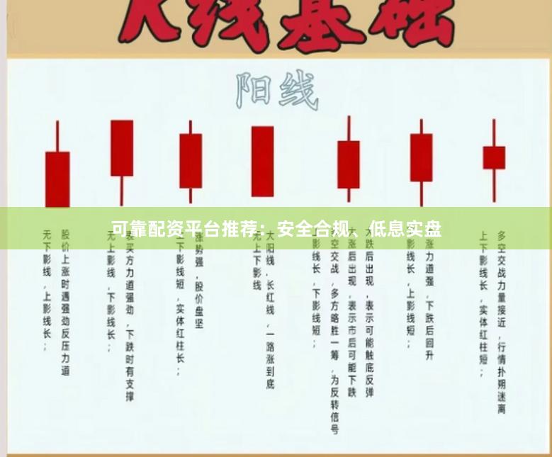 可靠配资平台推荐：安全合规、低息实盘