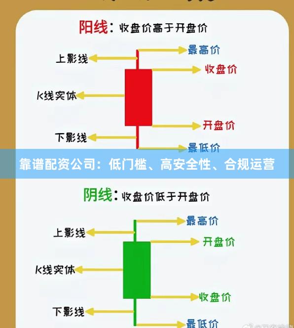 靠谱配资公司：低门槛、高安全性、合规运营